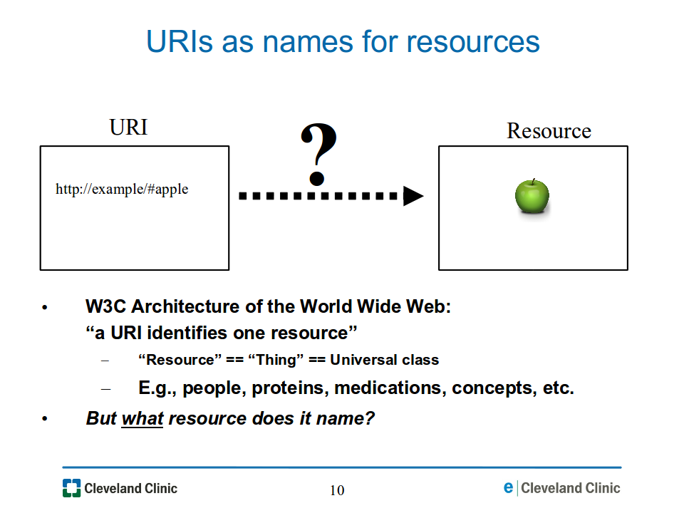 04-uri-question-resource.png