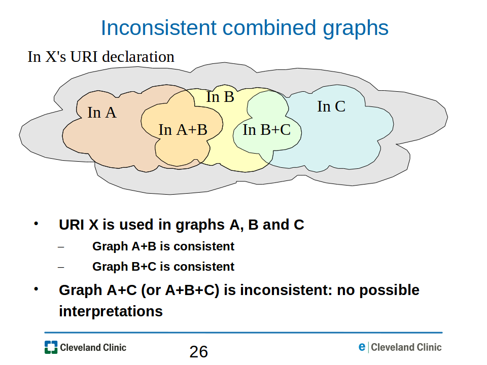 26-inconsistent-graphs.png