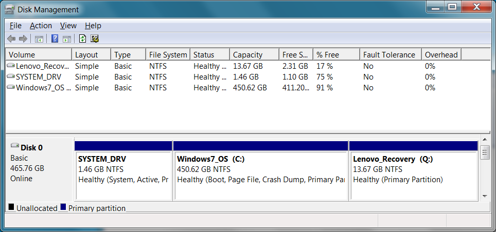 Disk management